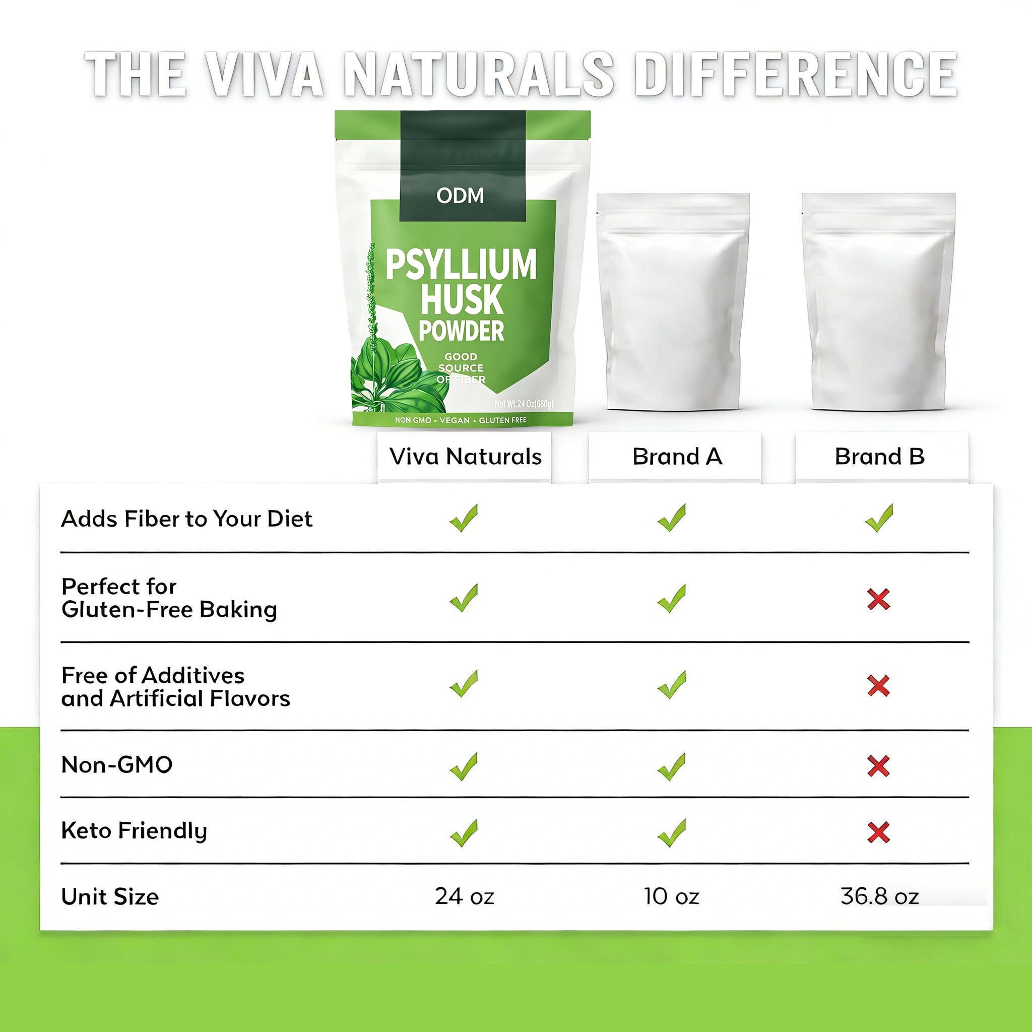 ODM Psyllium Husk Herbal Supplements Powder