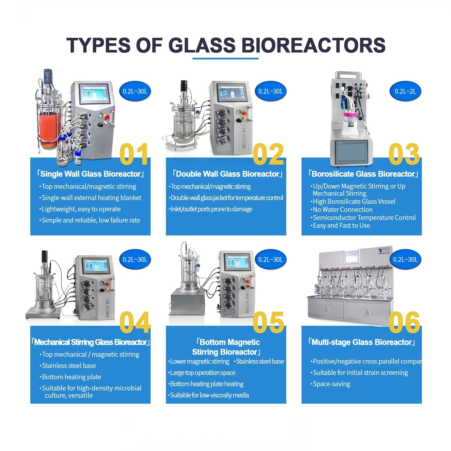 Bio-2l 7l 10l Jacket Glass Fermenter And Bioreactor Schizochytrium Sp. Anaerobio Borosilicate Glass Bioreactor Price