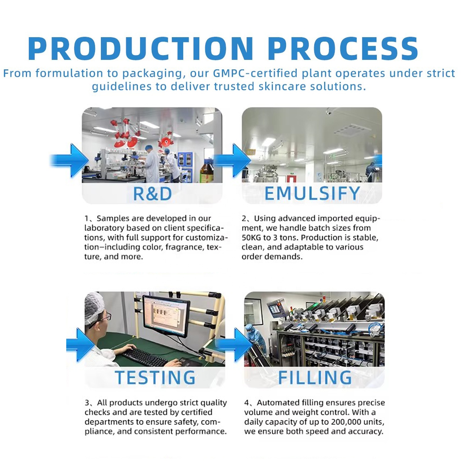 &ge;99% Purity Recombinant Human Collagen Type III Powder High Purity Cosmetic Grade Skincare Raw Material High Active Ingredient