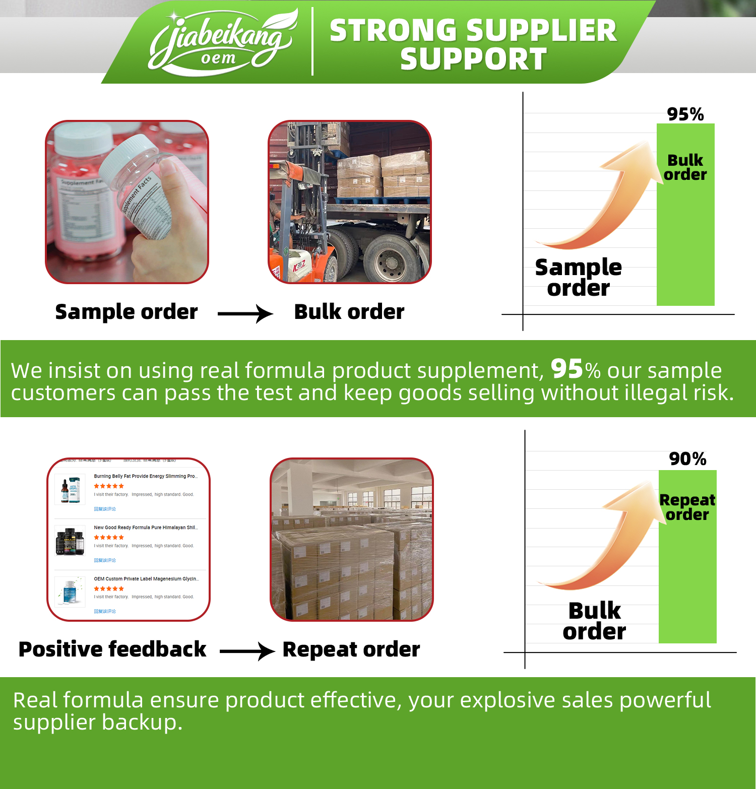 Private Label Superfood Gummies with Prebiotic Fiber Adaptogen Mushroom Blend Wholesale