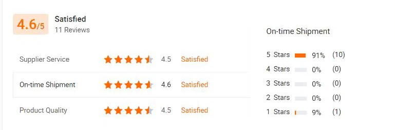 Customer Reviews Feedbacks