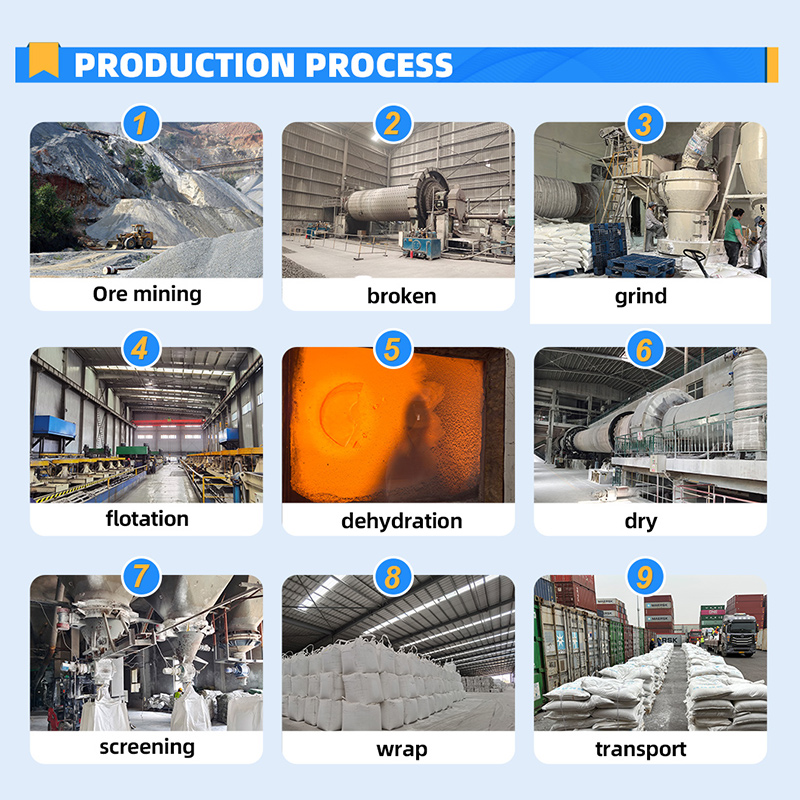 Production Workflow