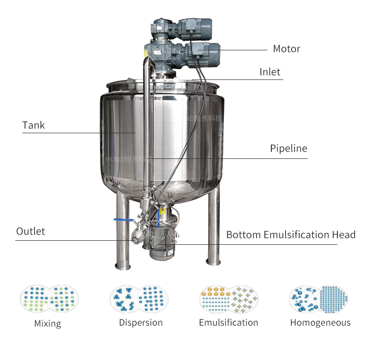 Material Specification Details