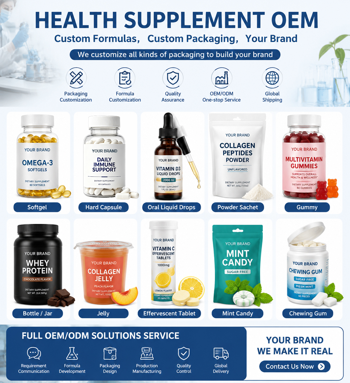 Product Packaging Details