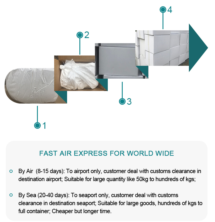 Cosmetic Ingredients Chart