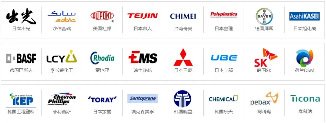 Partners details