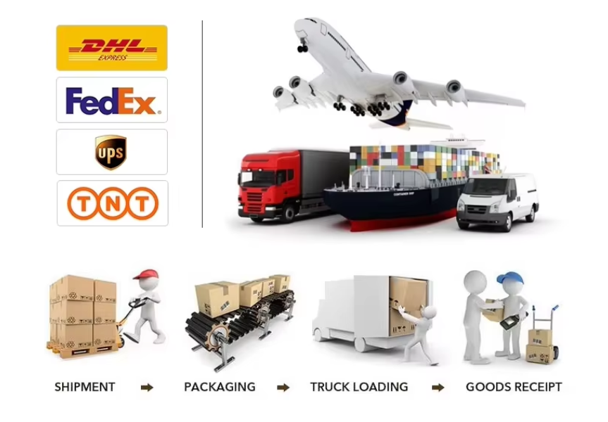 Payment Methods
