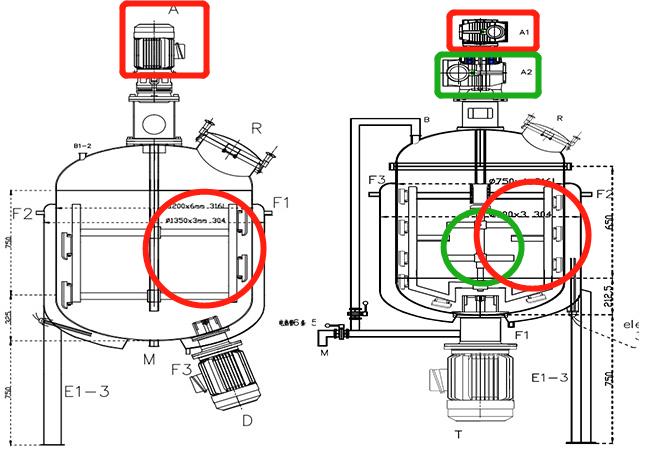 Coaxial mixers