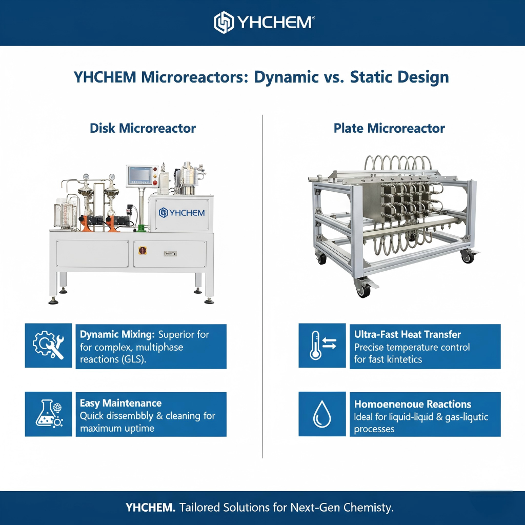 Continuous Flow Microreactor System For Chemical Synthesis And Flow Chemistry