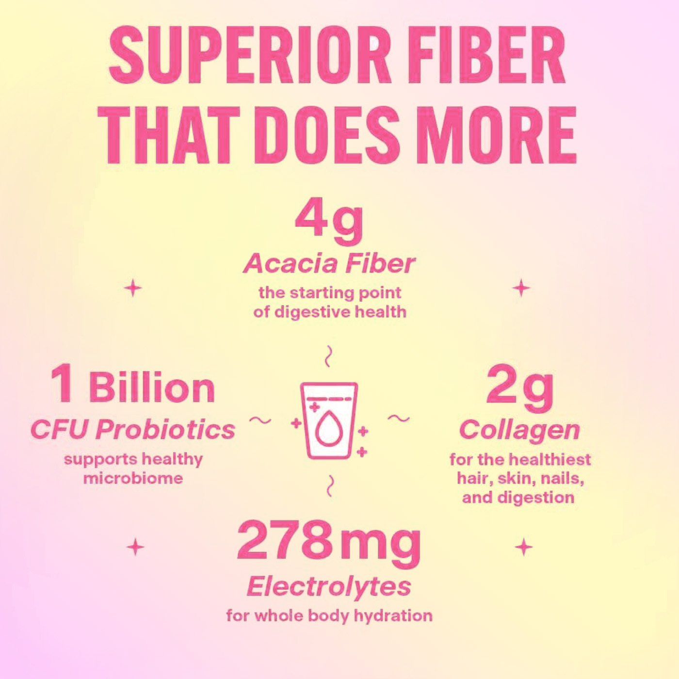 OEM ODM Natural Dietary Fiber Supplement Powder Drink Probiotics Collagen Electrolytes Supports Gut Health Immune Support Energy