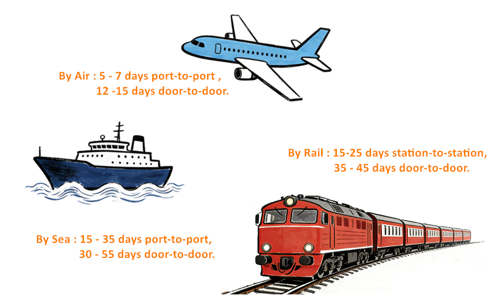 Shipping and Transport Methods