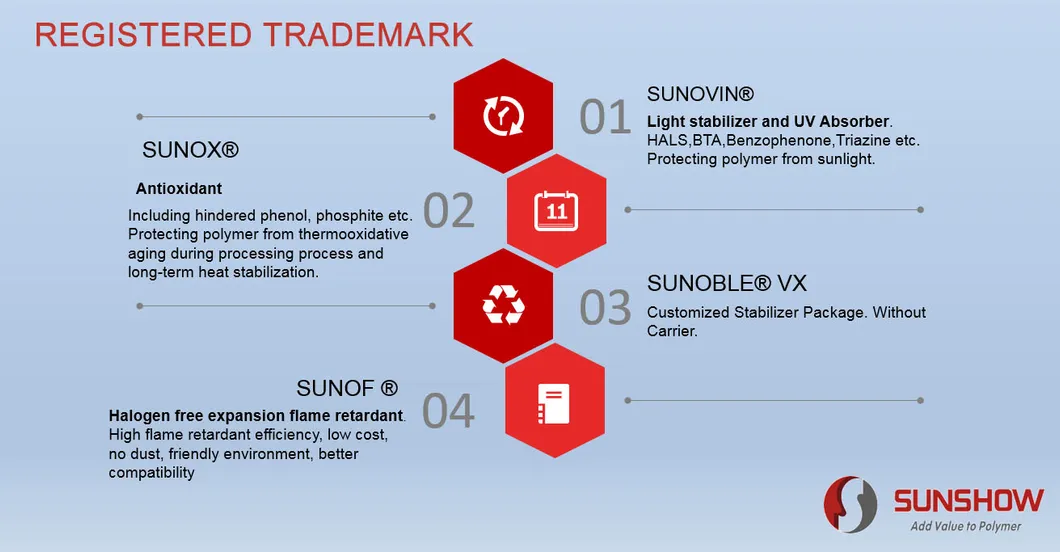 Production Process