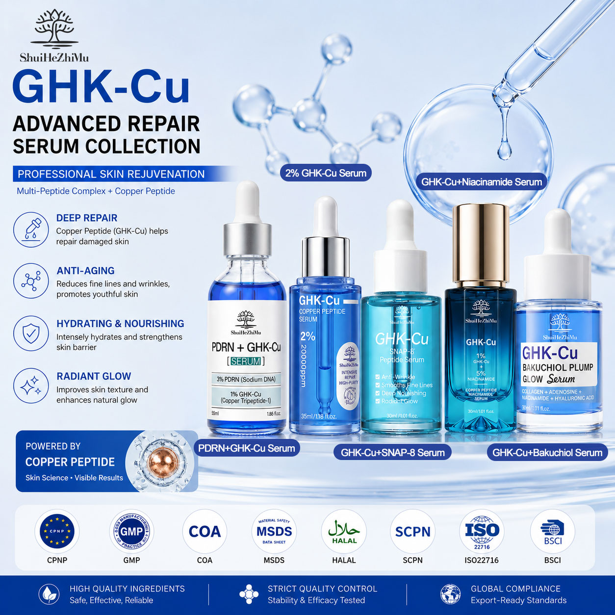 Newest Formula PDRN 10,000ppm GHK-Cu Blue Copper Peptide Serum Advanced Biohacking Skincare Anti-Wrinkle Smoothing Repair OEMODM
