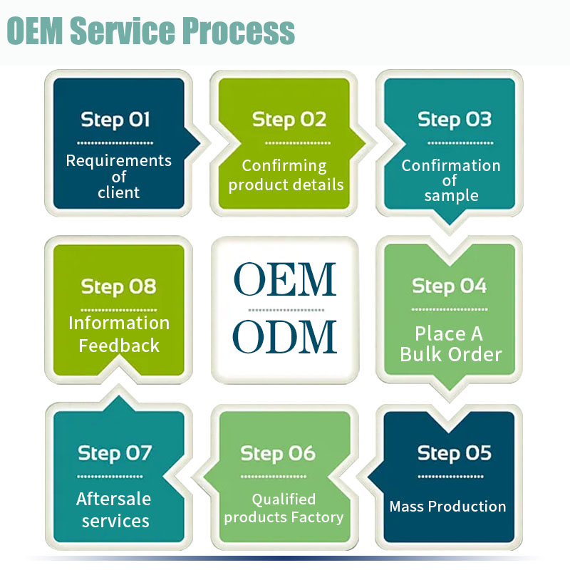 OEM Service