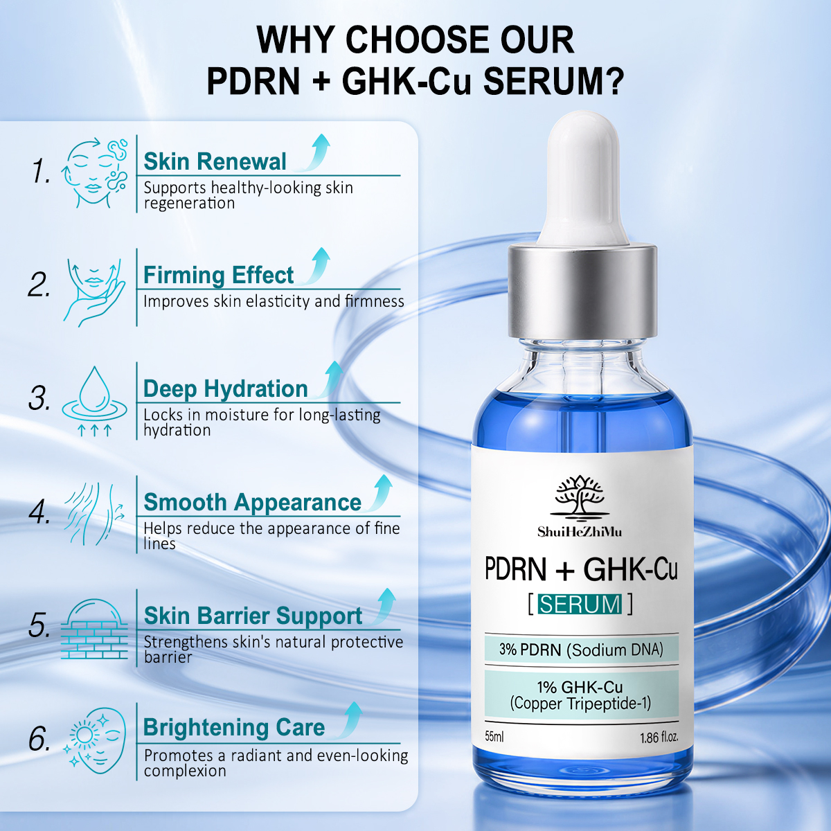 Newest Formula PDRN 10,000ppm GHK-Cu Blue Copper Peptide Serum Advanced Biohacking Skincare Anti-Wrinkle Smoothing Repair OEMODM