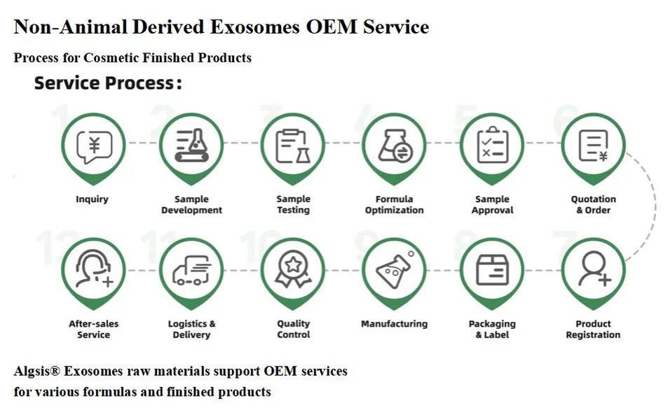 ODM/OEM Showcase 1