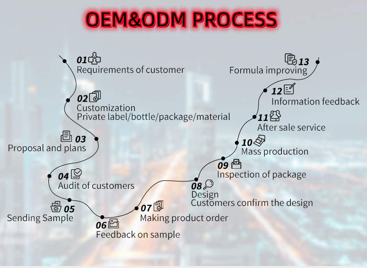 Certification Documents 3