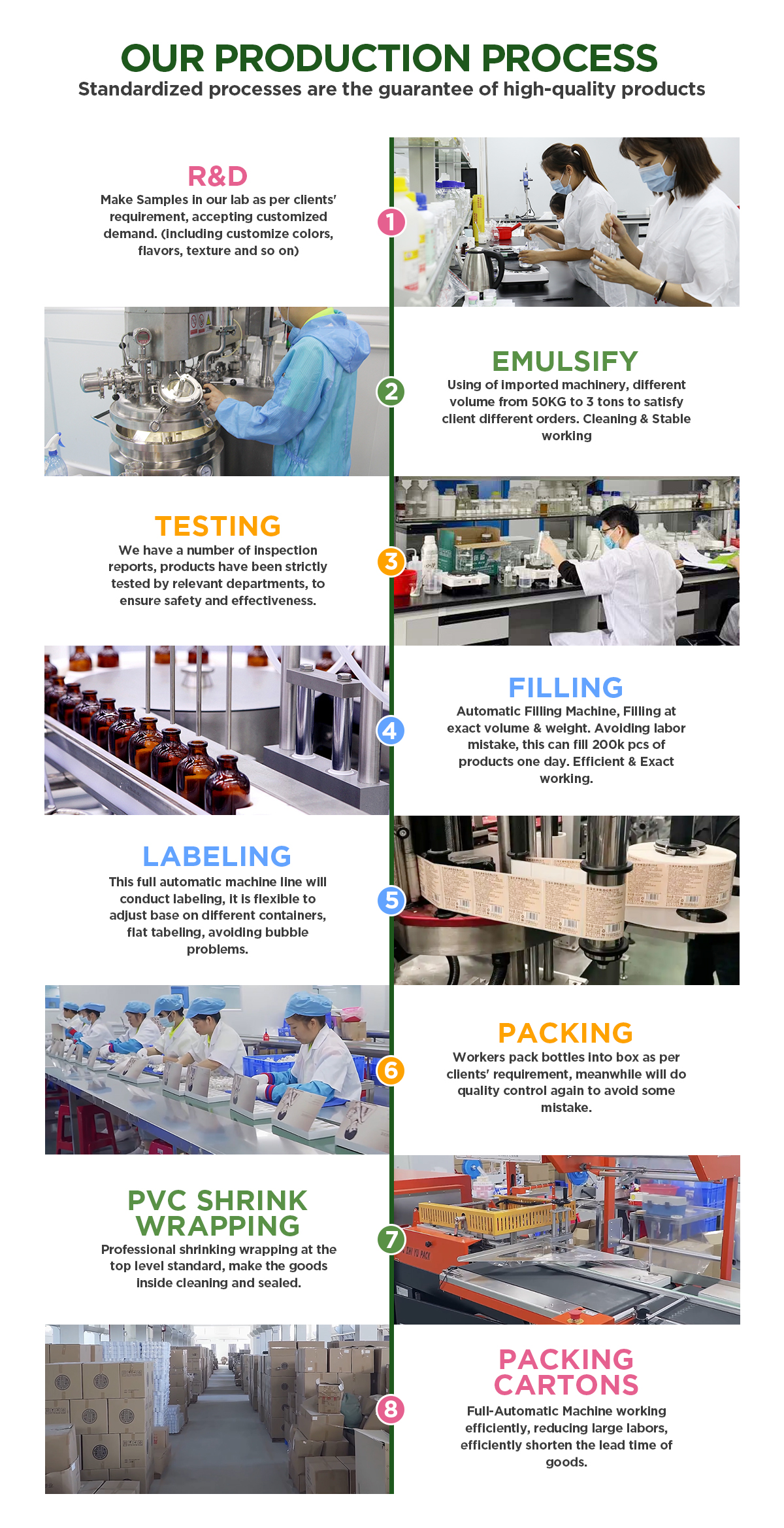 Production Facility 2