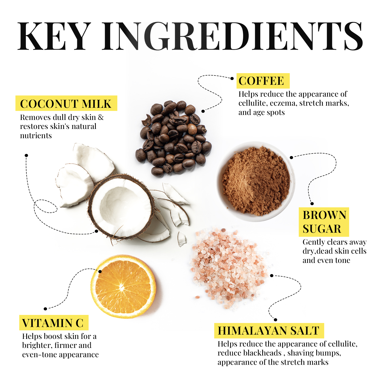 Body Scrub Details 3