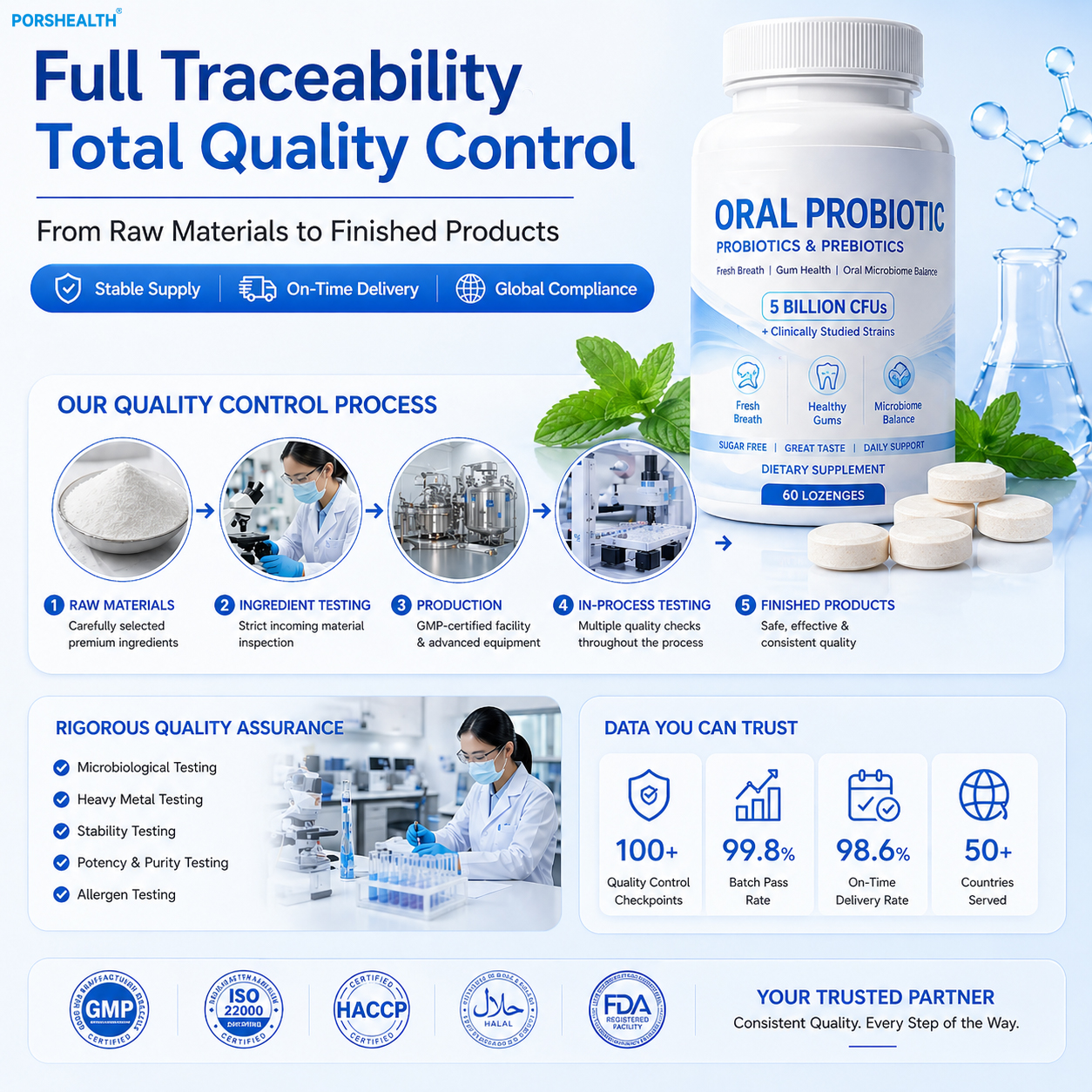 Oral Probiotic Chewable Tablets &amp; Powder OEM ODM | Fresh Breath, Gum Health &amp; Oral Microbiome Support