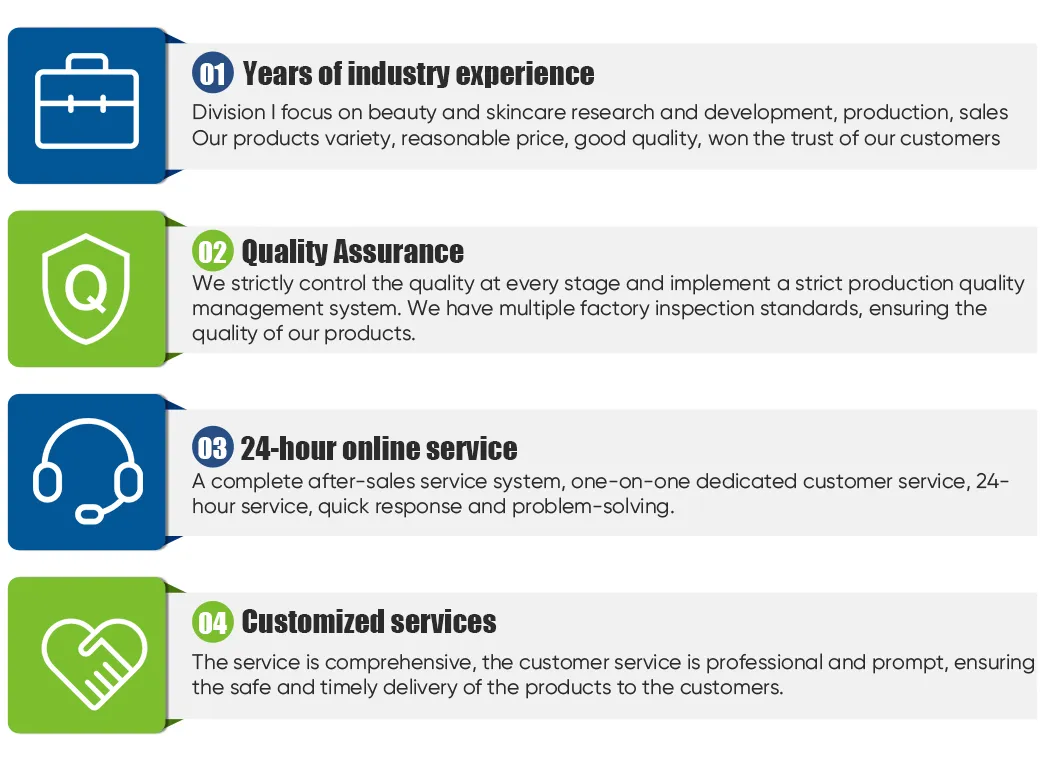 R&D Capabilities