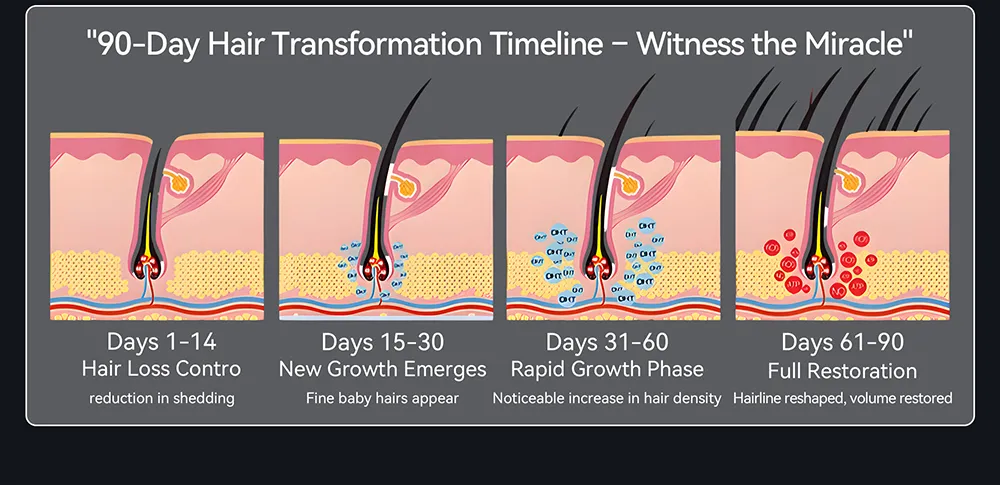 2026 New Electric Microneedle Facial Acne Removal, Anti-Aging, and Hair Growth