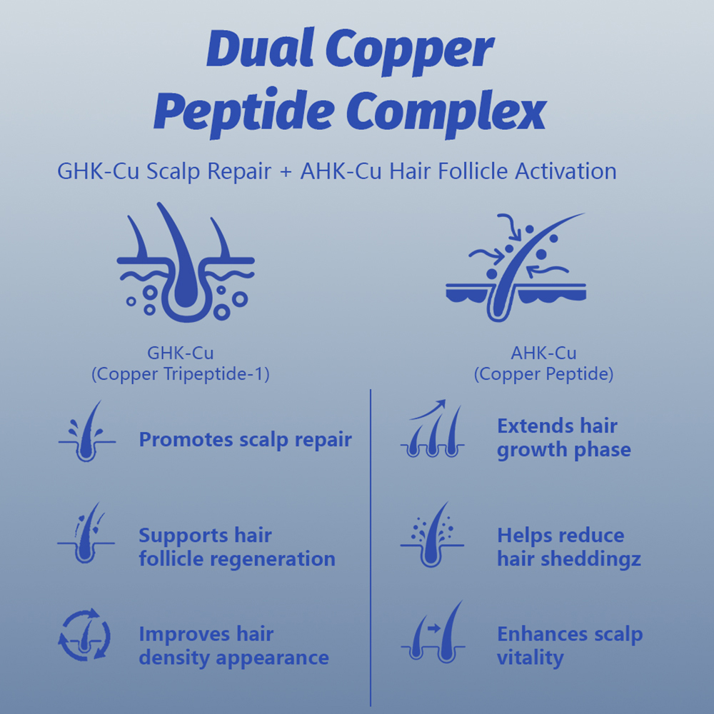 GHK-Cu AHK-Cu Hair Growth Oil Copper Peptide Anti Hair Loss Scalp Treatment Serum for Thinning Hair Peptide Serum Private Label