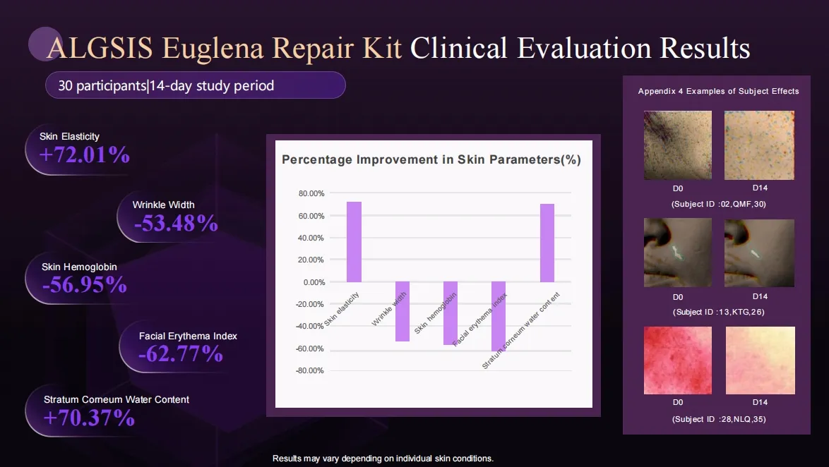 Euglena Microneedle Exosome Kit 5