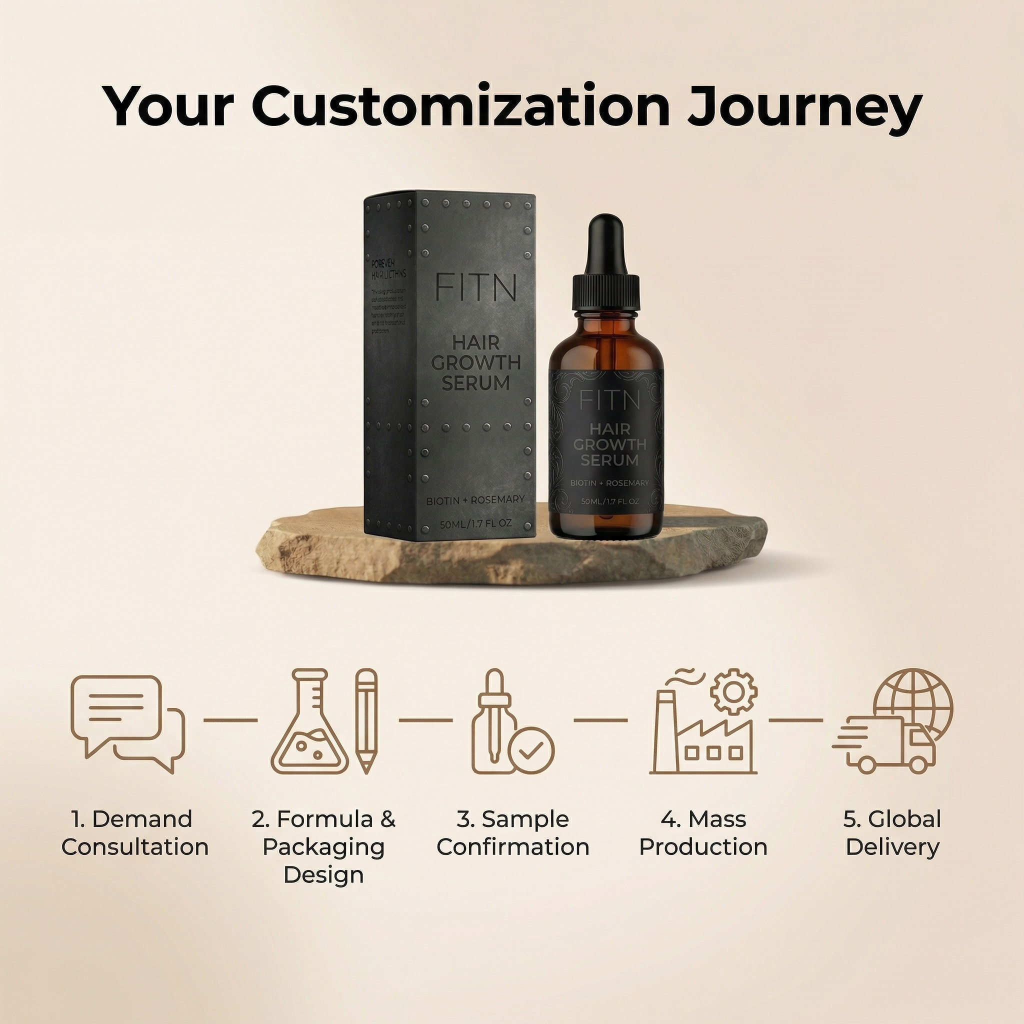 Copper Peptide Hair Growth Serum GHK-CU Advanced Formula Promotes Regrowth Strengthens Follicles OEM Private Label Wholesale