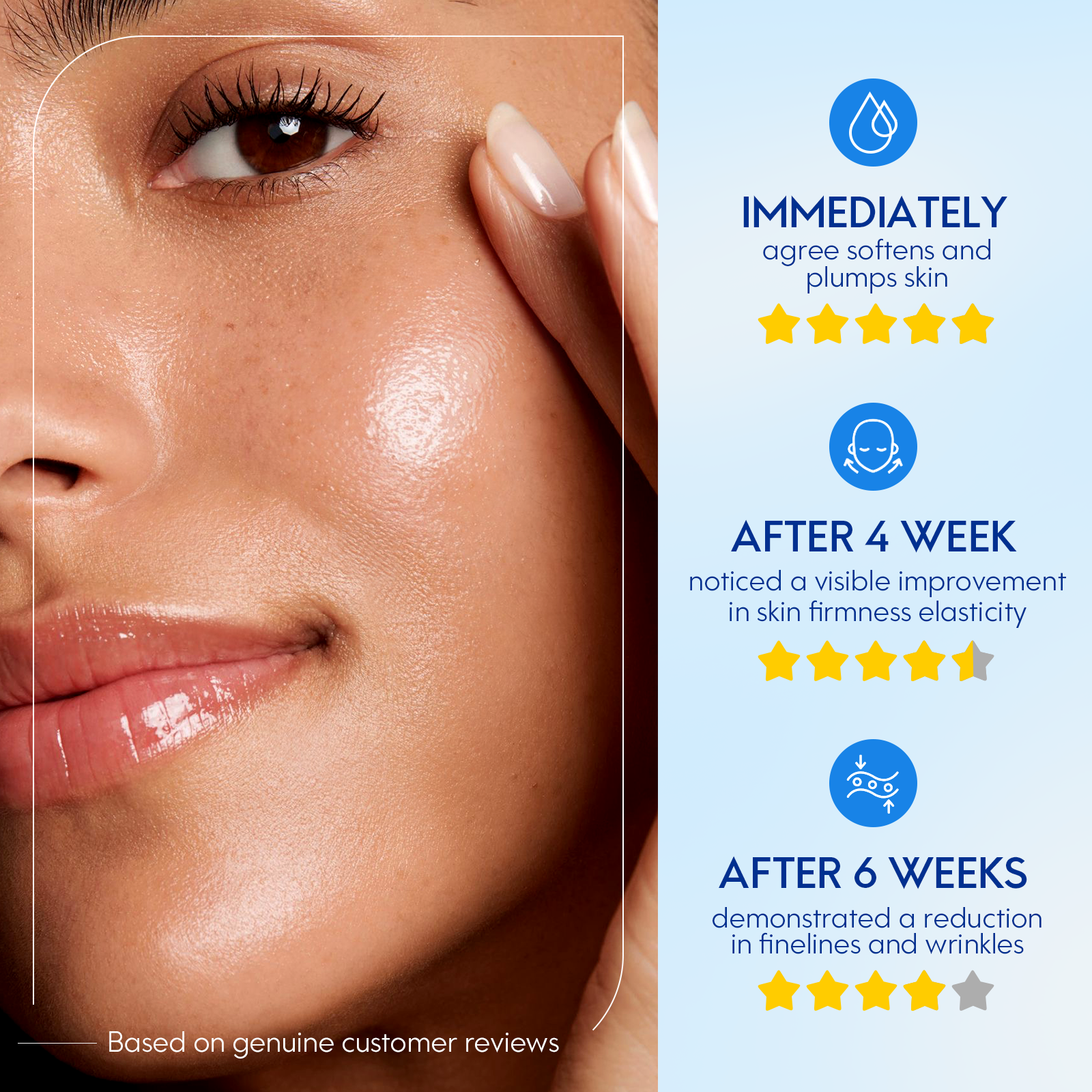 Advanced Blue Copper Peptide Serum