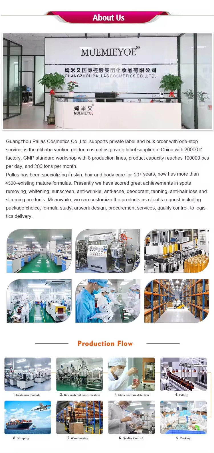 Production Process 2