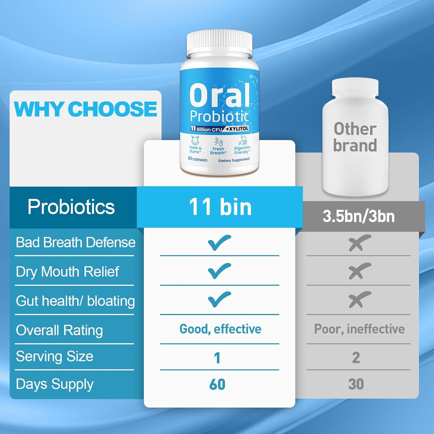 Oral Probiotics Tablet Detail 2