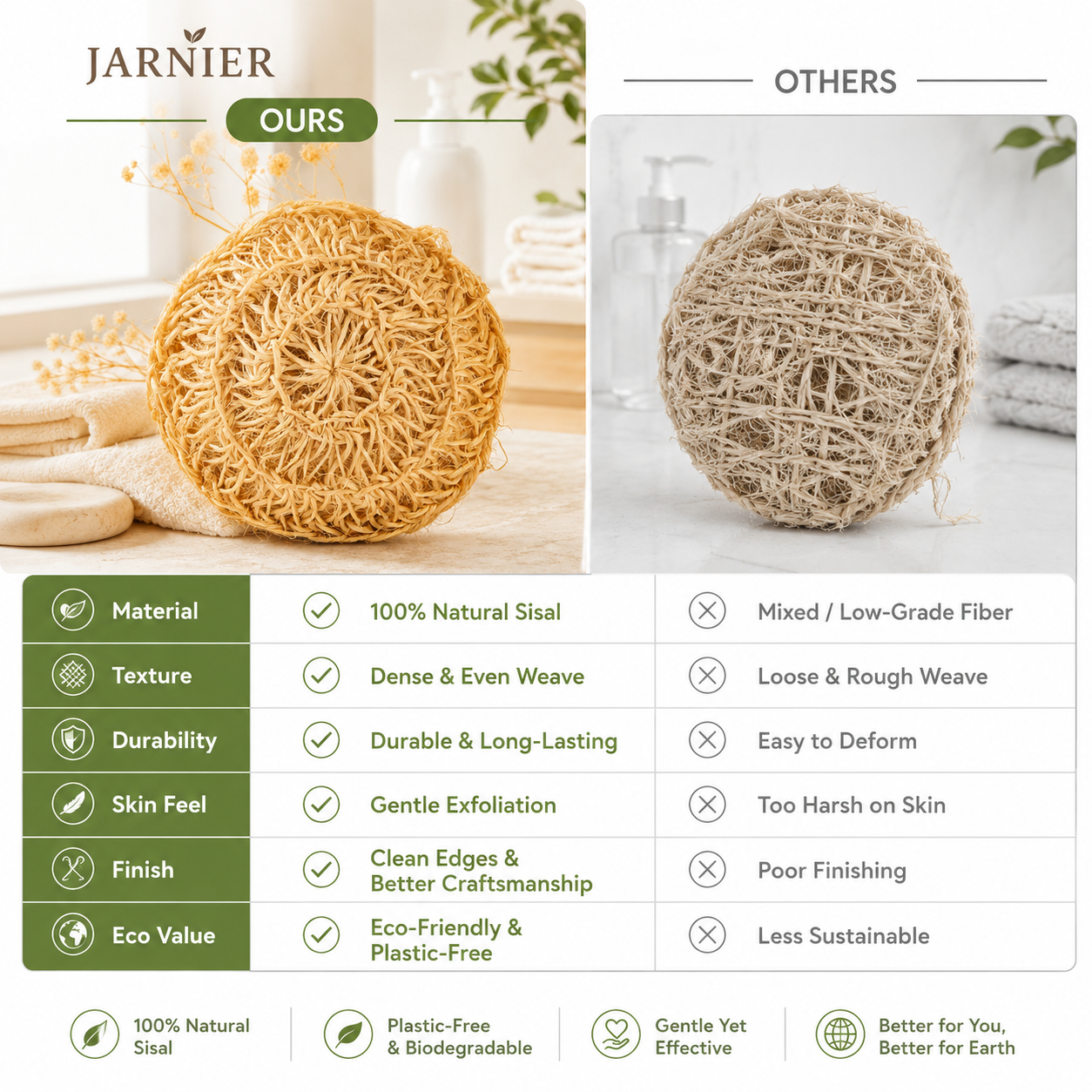 Jarnier Popular 100% Sisal Fiber Natural Body Exfoliator Shower Bath Scrubber Ball Plant Based Round Exfoliating Bath Sponge