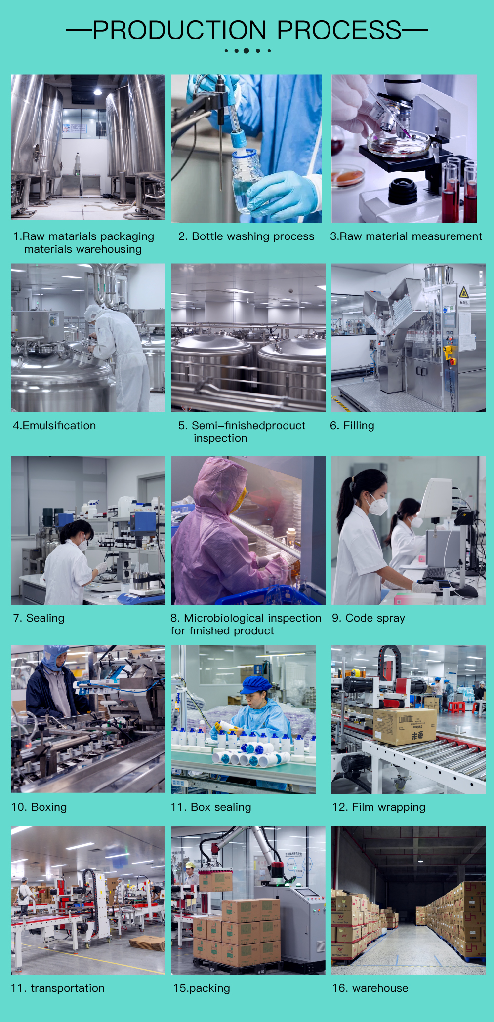 Production Process Flow