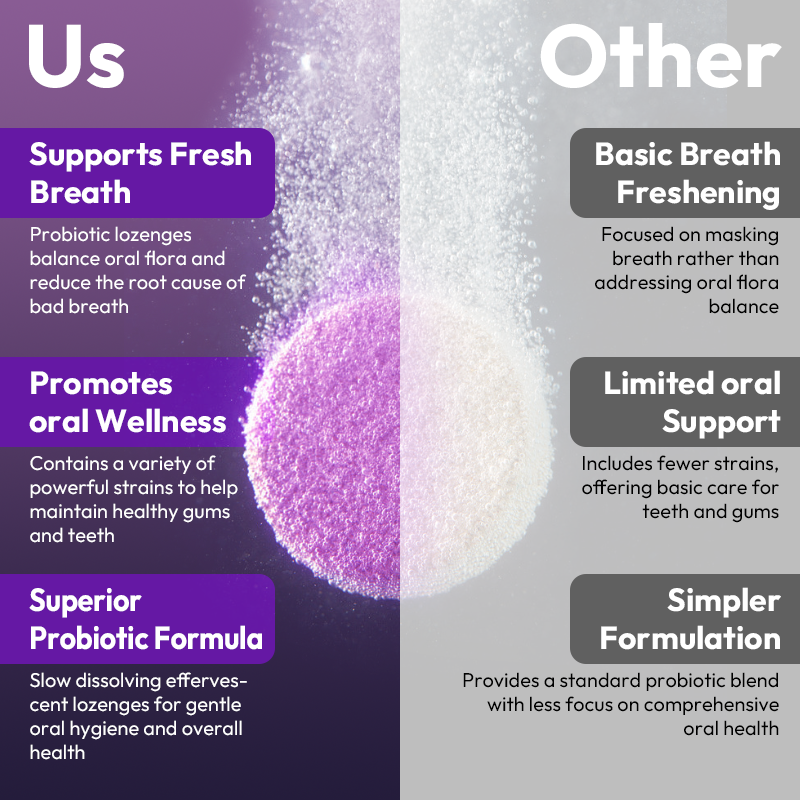 LIFEWORTH Oral Care Probiotics Micro-Effervescent Lozenges Tablets for Promotes Healthy Gums &amp; Teeth