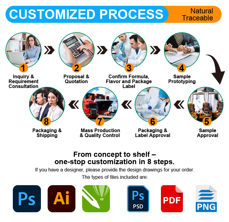 Customization Capability 1
