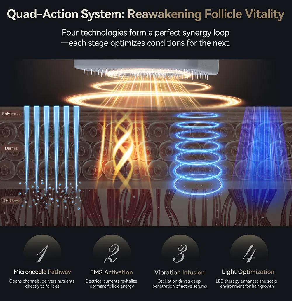 2026 New Electric Microneedle Facial Acne Removal, Anti-Aging, and Hair Growth