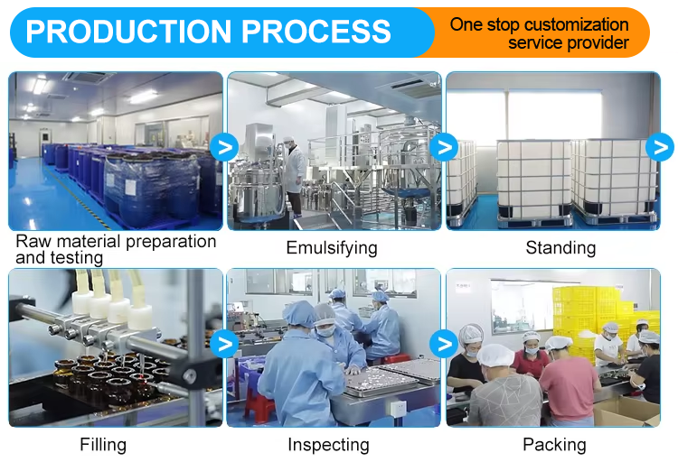 Production Workflow