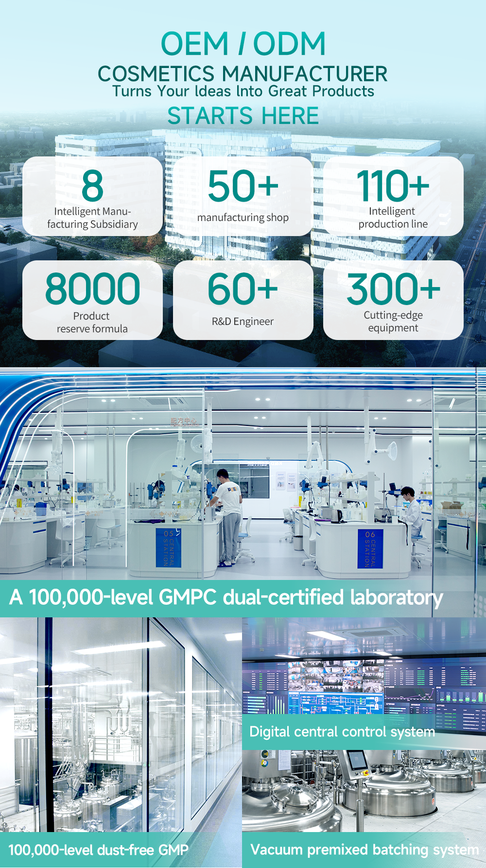 Company Profile Details