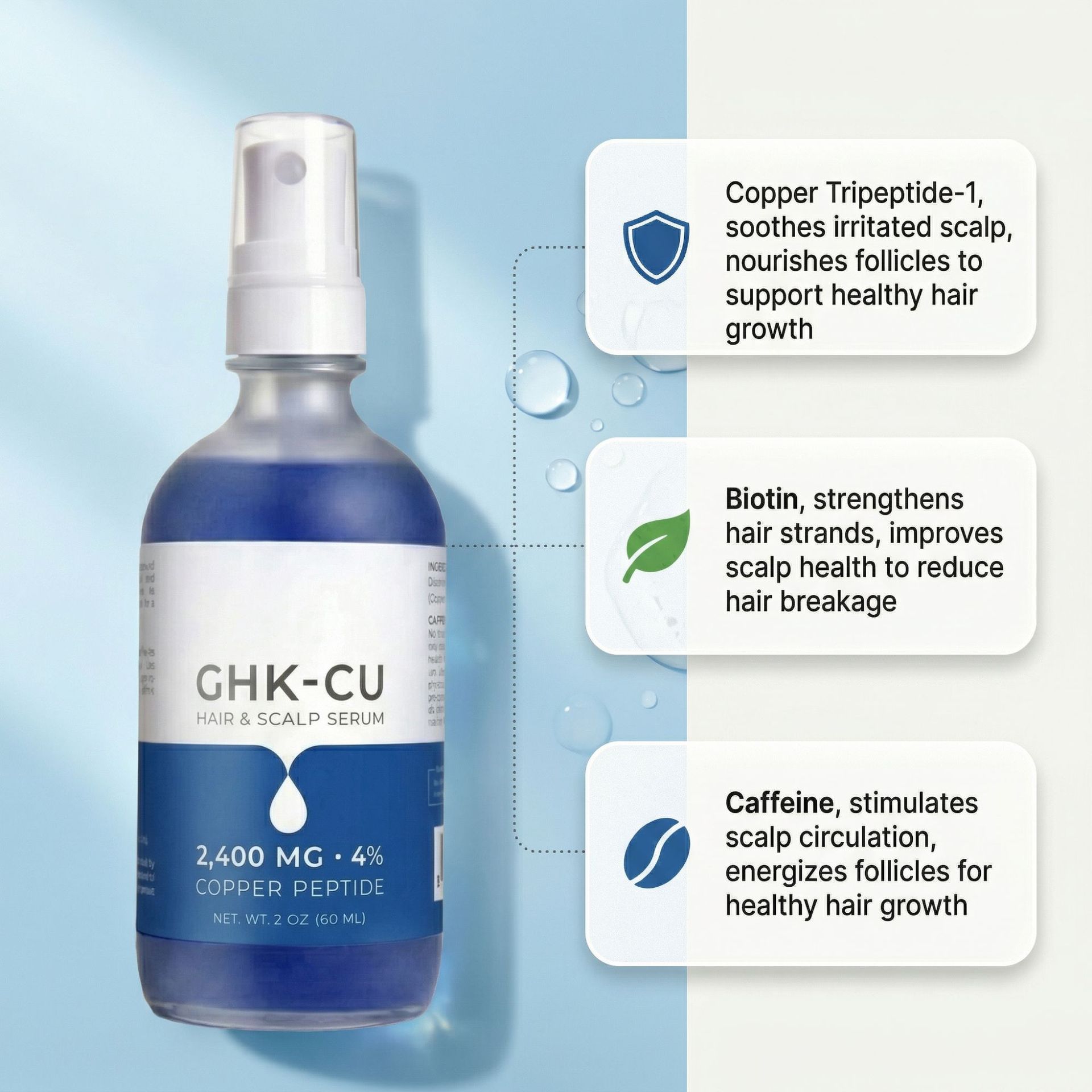 GHK-CU Copper Peptide Serum Spray Biotin Caffeine Nourish Reduce Breakage Hair Growth Private Label Dropshipping
