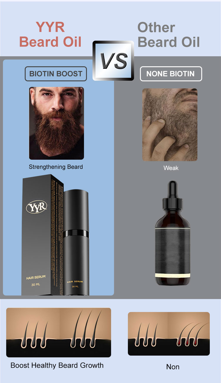 Hair & Beard Serum Formula