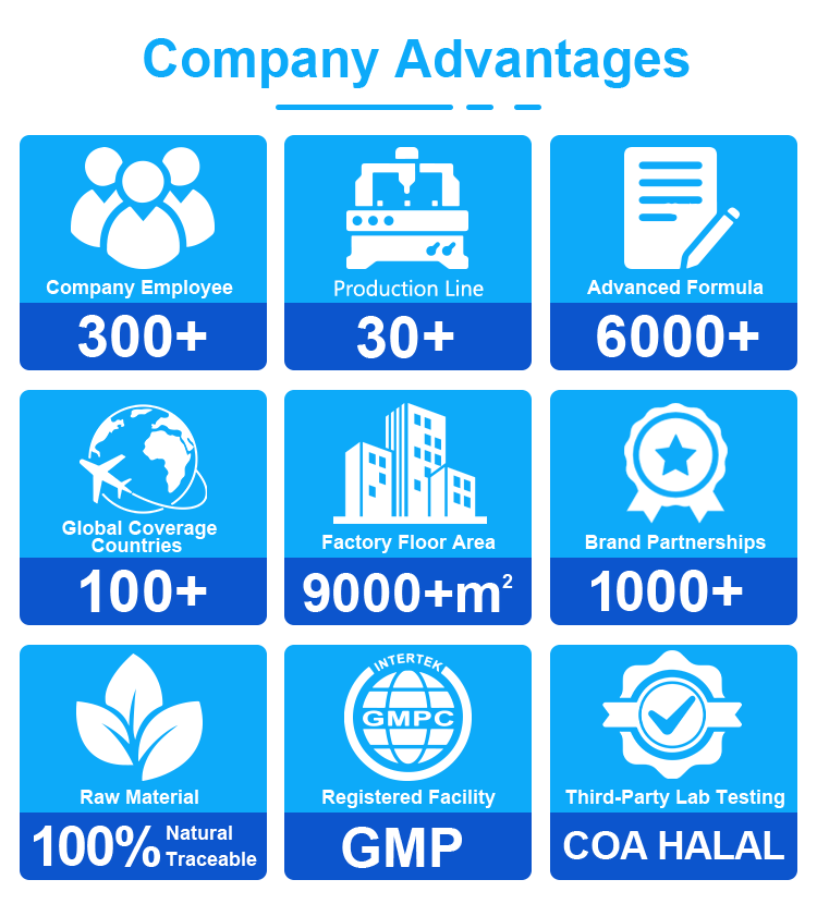 Competitive Advantage 1