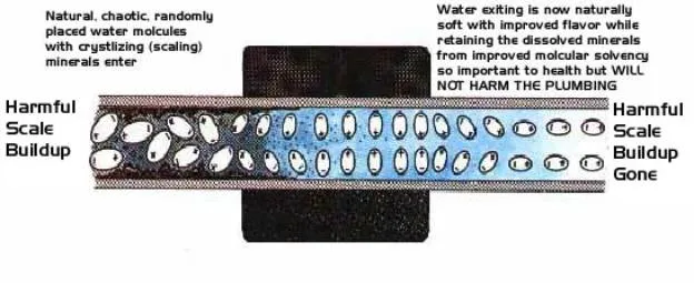 Magnetic Water Treatment Device for Applied in Agricultural Water