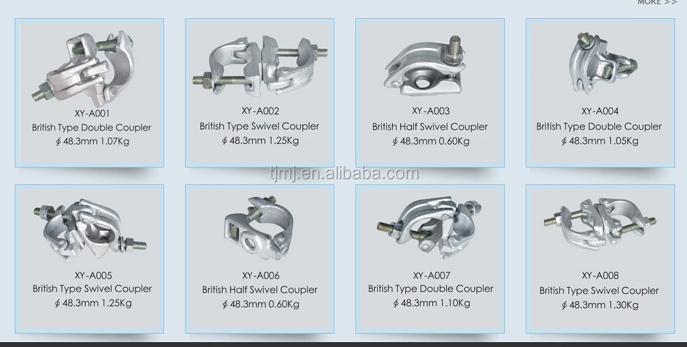 Product detail summary chart
