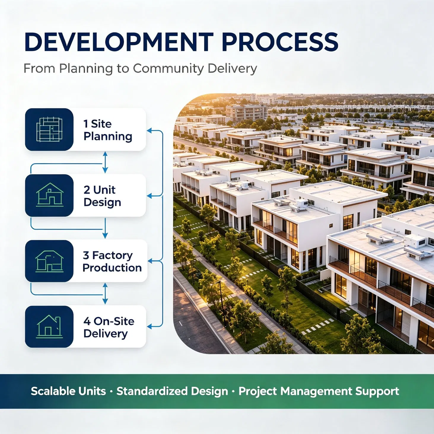 Proyecto de Comunidad de Casas Prefabricadas Cealum Modernas, 432 Casas Adosadas Prefabricadas de Acero Ligero de Dos Plantas, Escalable 100-Units Desarrollo de Vivienda Masiva Llave en Mano