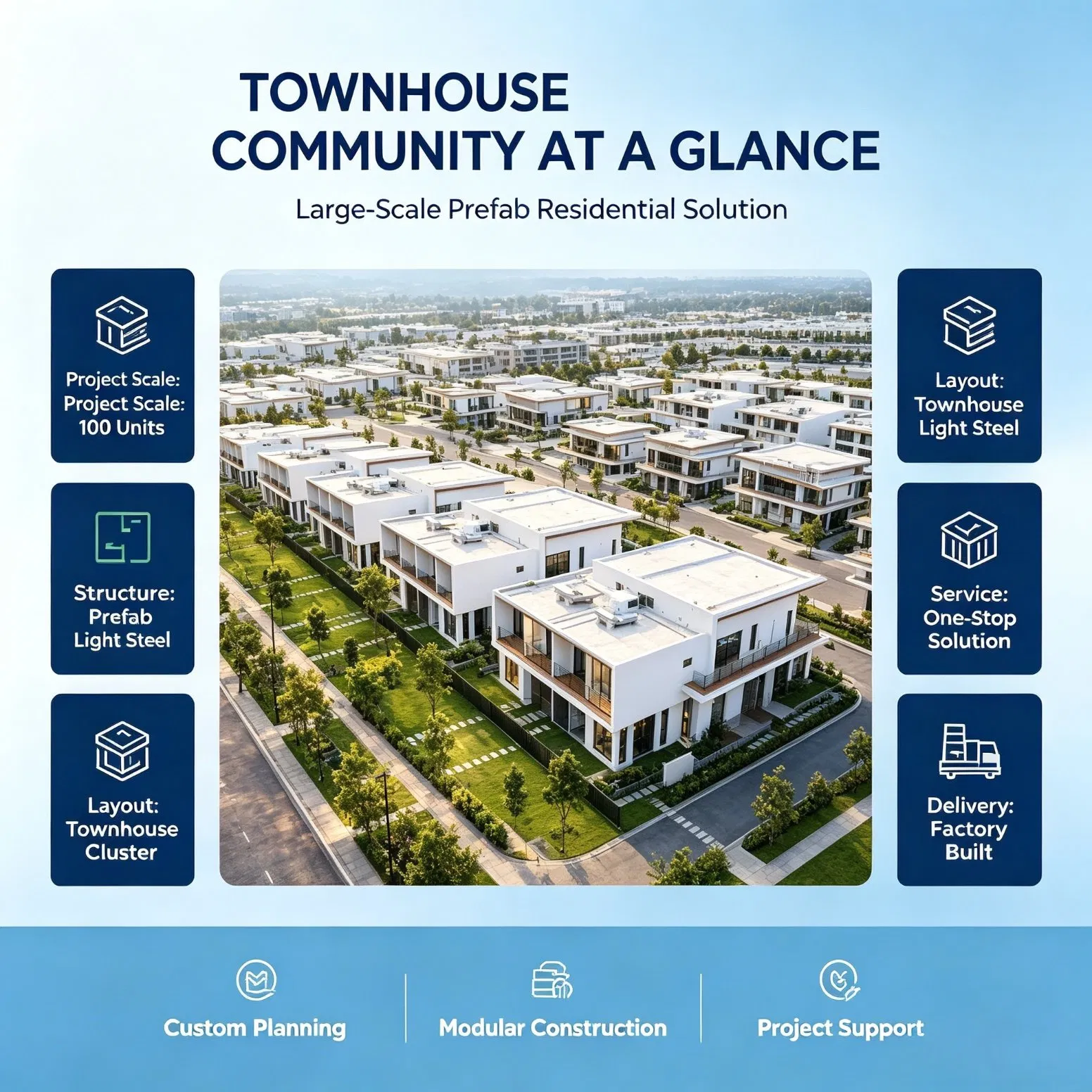 Proyecto de Comunidad de Casas Prefabricadas Cealum Modernas, 432 Casas Adosadas Prefabricadas de Acero Ligero de Dos Plantas, Escalable 100-Units Desarrollo de Vivienda Masiva Llave en Mano