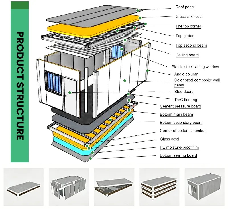 Componentes de estructura del contenedor plegable