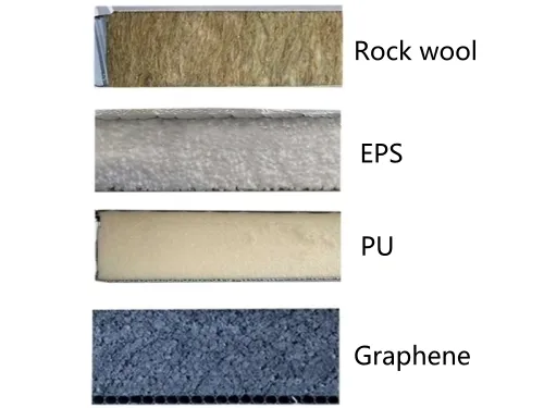 Opciones de panel de pared