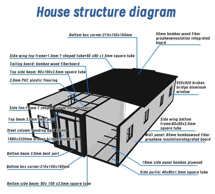Casa Modular Expandible de Doble Ala para Vida Familiar