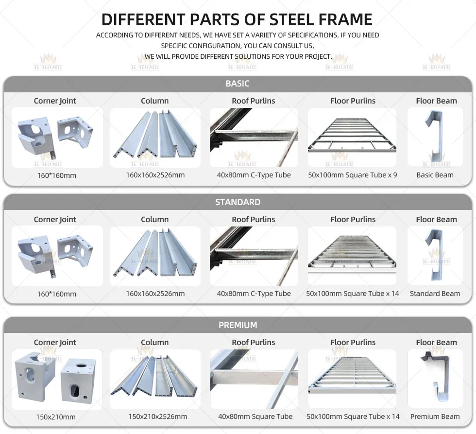 Vivienda modular temporal de campamento minero prefabricada